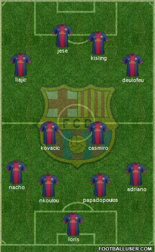 F.C. Barcelona Formation 2013