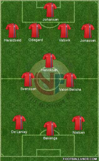 Norway Formation 2013