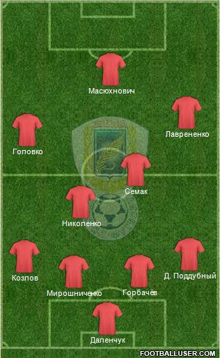 Zvezda-BGU Minsk Formation 2013