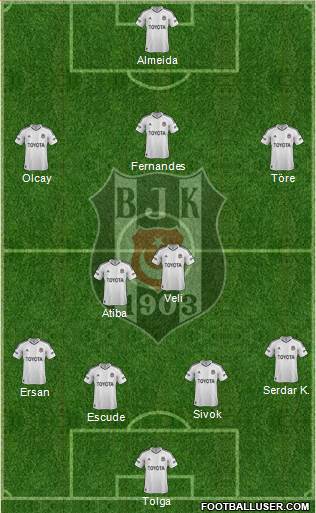 Besiktas JK Formation 2013