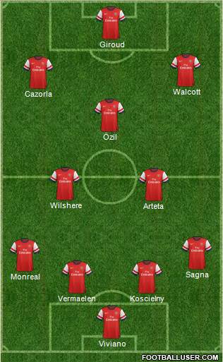 Arsenal Formation 2013