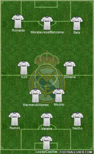 Real Madrid C.F. Formation 2013