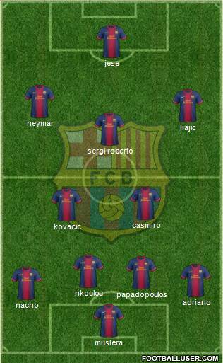 F.C. Barcelona Formation 2013