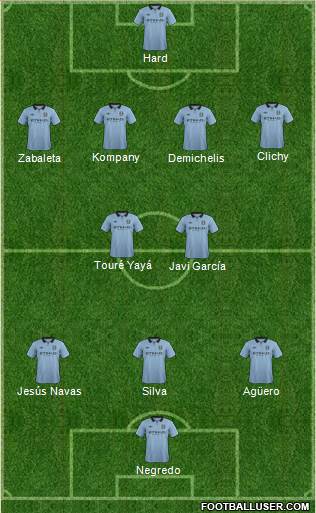 Manchester City Formation 2013