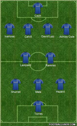 Chelsea Formation 2013