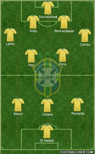Brazil Formation 2013