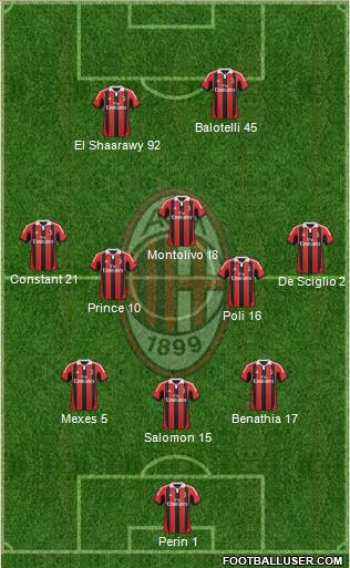 A.C. Milan Formation 2013