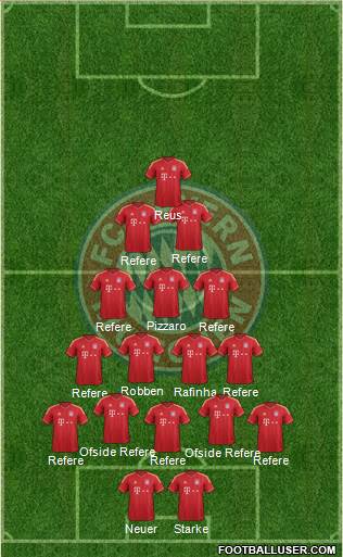 FC Bayern München Formation 2013