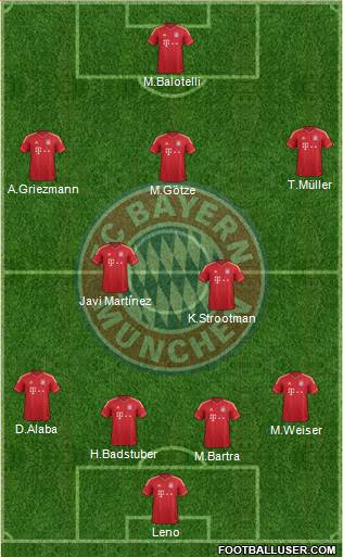 FC Bayern München Formation 2013