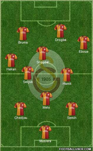 Galatasaray SK Formation 2013