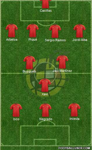 Spain Formation 2013