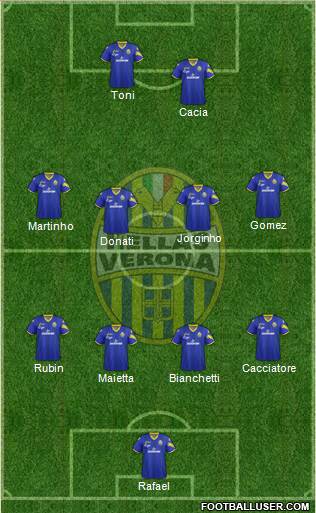 Hellas Verona Formation 2013