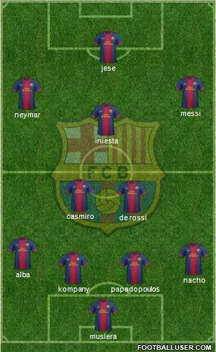 F.C. Barcelona Formation 2013