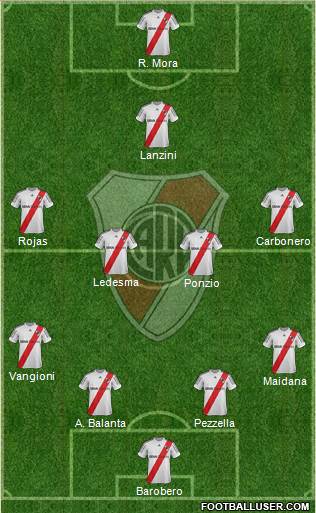 River Plate Formation 2013