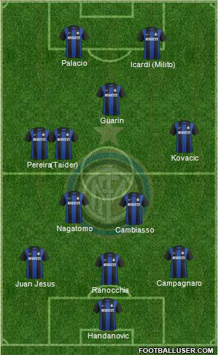 F.C. Internazionale Formation 2013