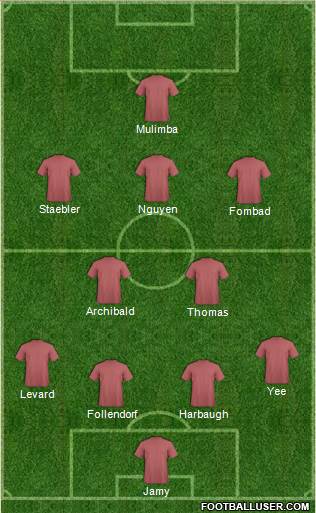 Manchester City Formation 2013