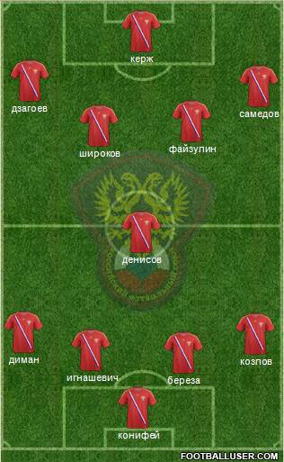 Russia Formation 2013