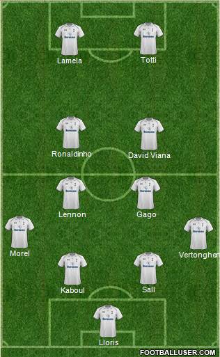 Tottenham Hotspur Formation 2013