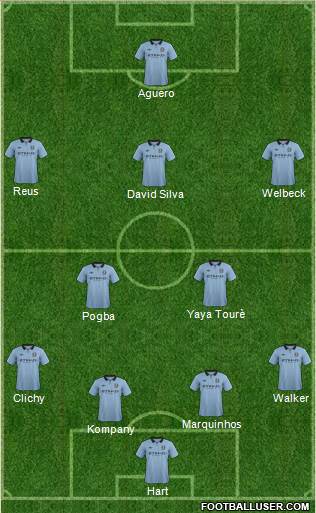 Manchester City Formation 2013