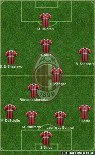 A.C. Milan Formation 2013