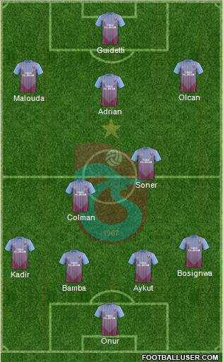 Trabzonspor Formation 2013