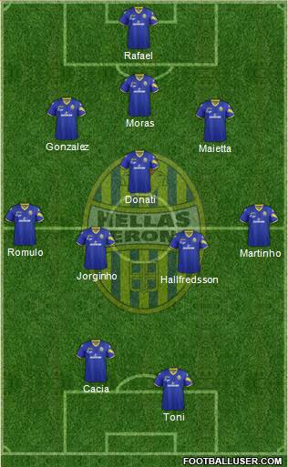 Hellas Verona Formation 2013