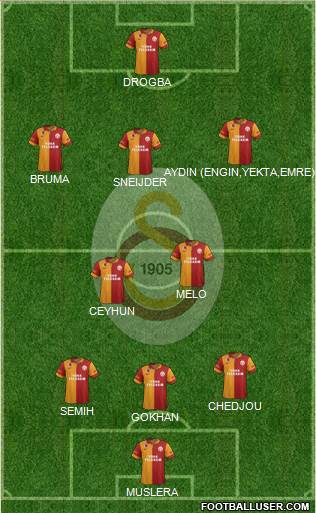 Galatasaray SK Formation 2013
