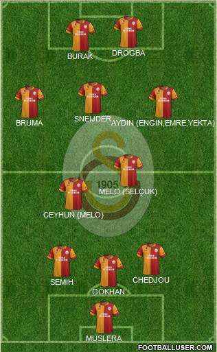 Galatasaray SK Formation 2013