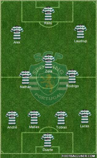 Sporting Clube de Portugal - SAD Formation 2013