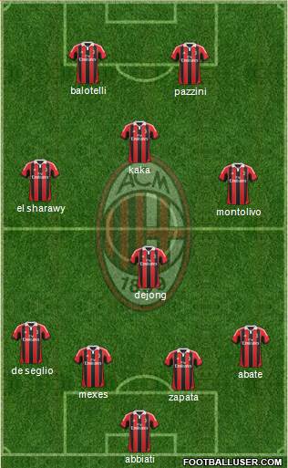 A.C. Milan Formation 2013