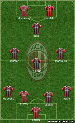 A.C. Milan Formation 2013