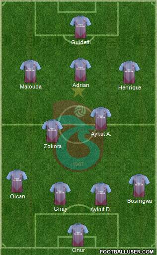 Trabzonspor Formation 2013