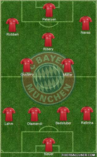 FC Bayern München Formation 2013