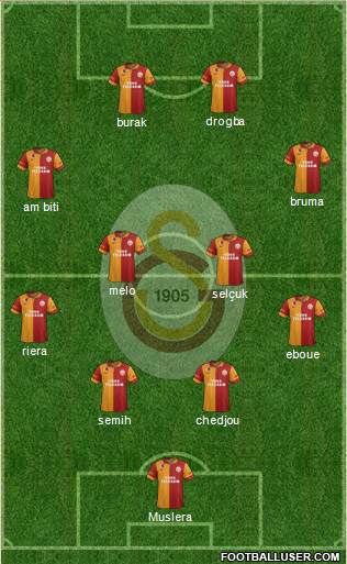 Galatasaray SK Formation 2013