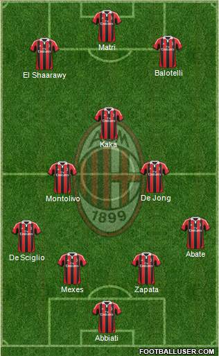 A.C. Milan Formation 2013