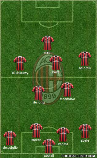 A.C. Milan Formation 2013