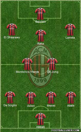A.C. Milan Formation 2013