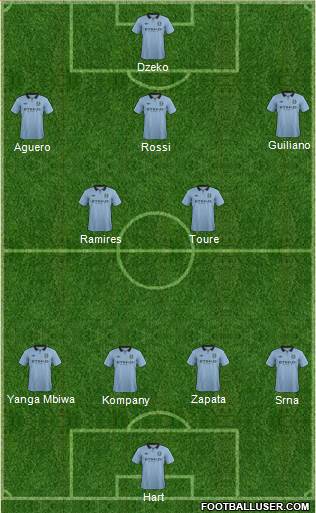Manchester City Formation 2013