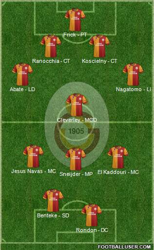 Galatasaray SK Formation 2013