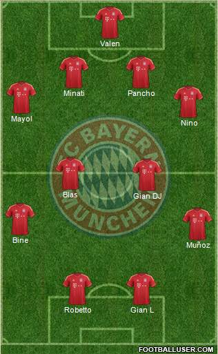 FC Bayern München Formation 2013