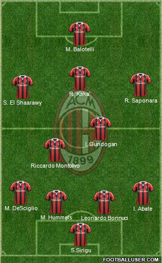 A.C. Milan Formation 2013