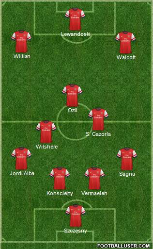 Arsenal Formation 2013