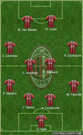 A.C. Milan Formation 2013