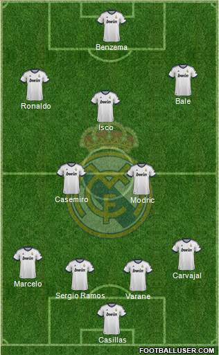 Real Madrid C.F. Formation 2013