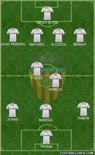 Valencia C.F., S.A.D. Formation 2013