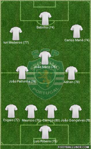 Sporting Clube de Portugal - SAD Formation 2013