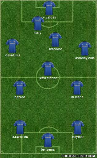 Chelsea Formation 2013
