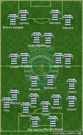 Sporting Clube de Portugal - SAD Formation 2013