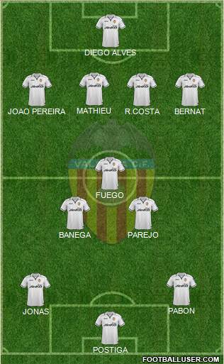 Valencia C.F., S.A.D. Formation 2013
