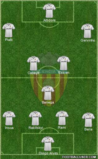 Valencia C.F., S.A.D. Formation 2013